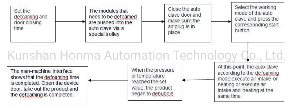 12 Inch LCD Screen Air Bubble Removing Machine Oca Remove Bubble Defoamer Machine